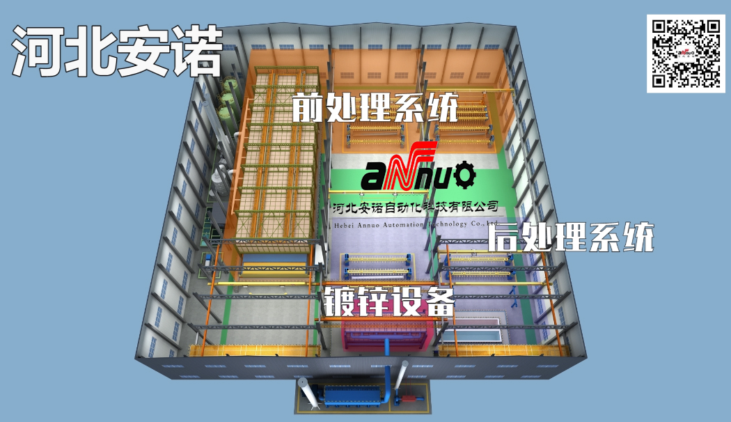 熱鍍鋅生產線的設計方案